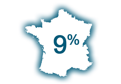 Industrie Hauts de France - Salariés